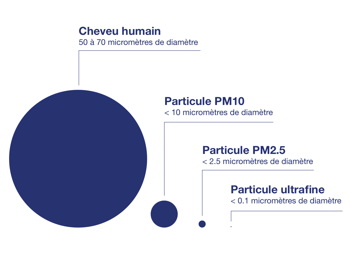 particules-taille